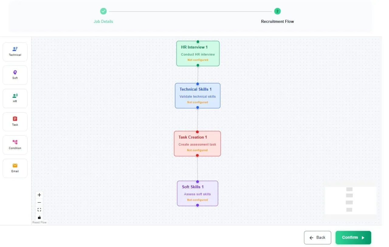 TalentAI hiring pipeline workflow